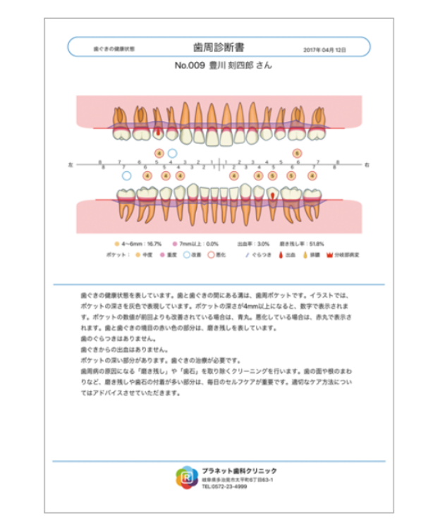 メンテナンス指導|大倉歯科